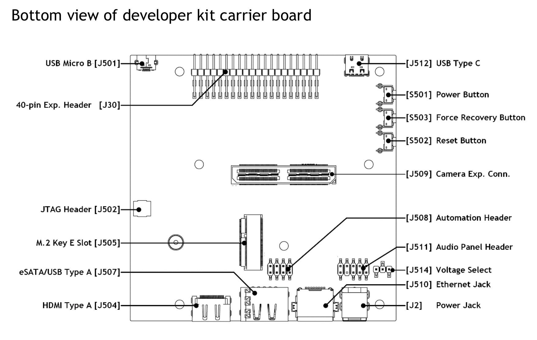 ../../_images/jetson-agx-xavier-devkit.png