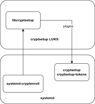 ../../_images/systemd-luks.png
